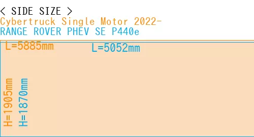 #Cybertruck Single Motor 2022- + RANGE ROVER PHEV SE P440e